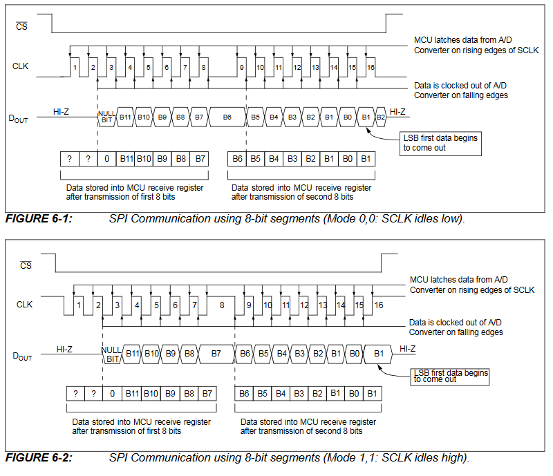 timing diagram from datasheet