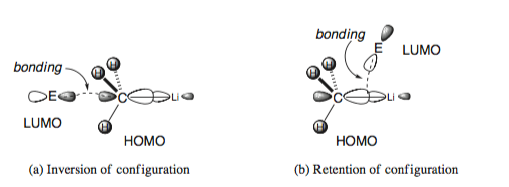 Orbital interactions in an SE2 reaction