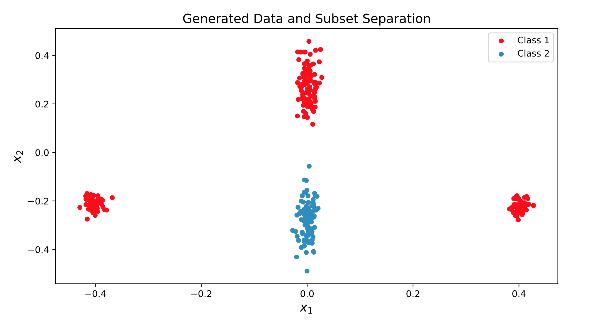 the data