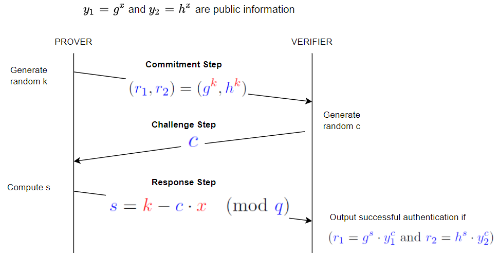 zk protocol