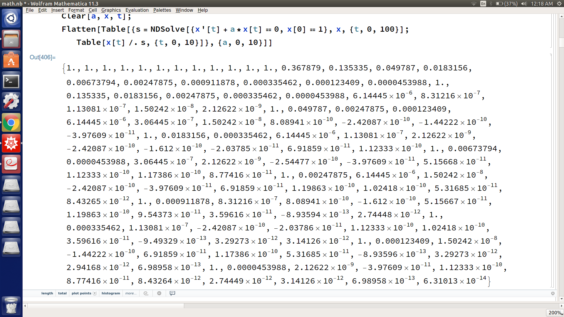 list of values of x