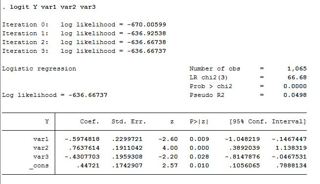 logistic regression without interaction term