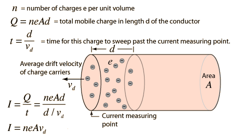 driftvelocity