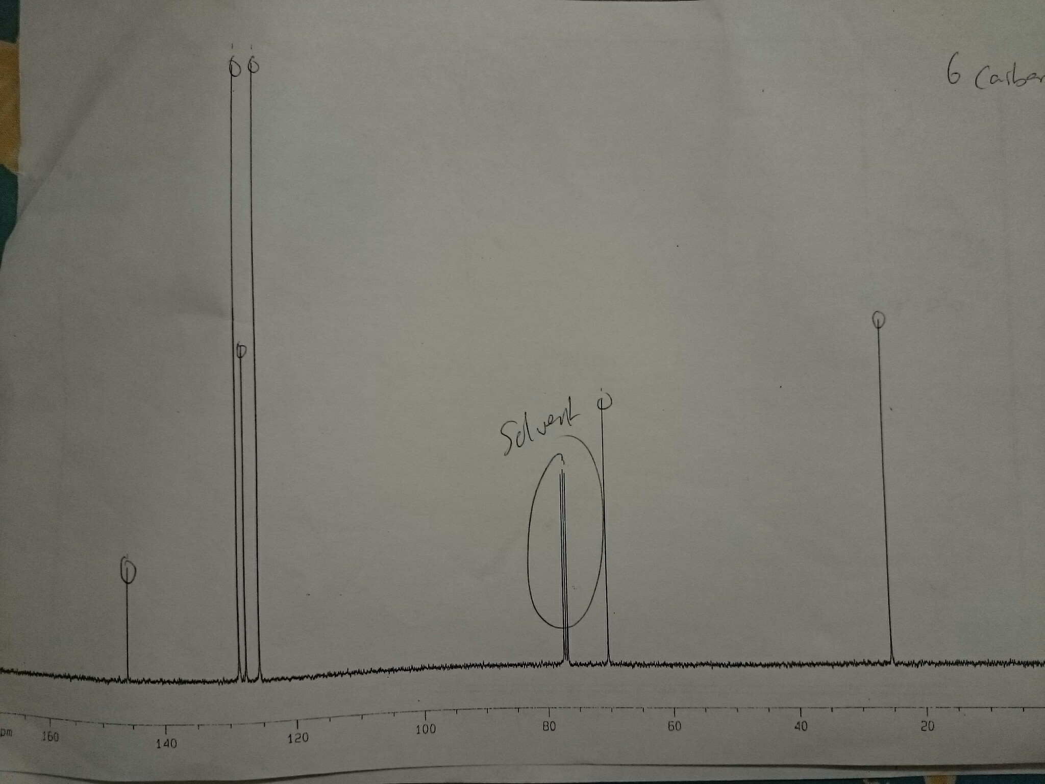 carbon nmr