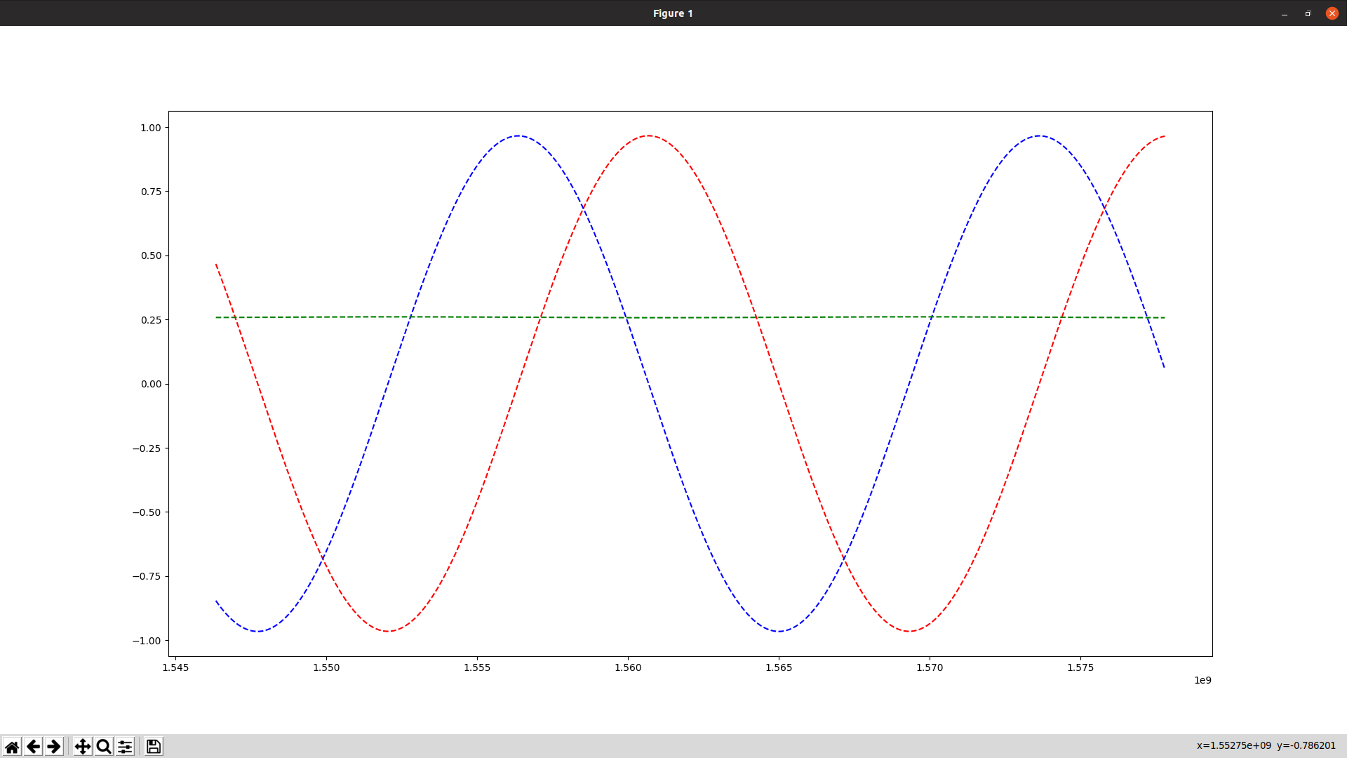 Components of unit vector P over 364 days, Z-> green Y->blue, X->red