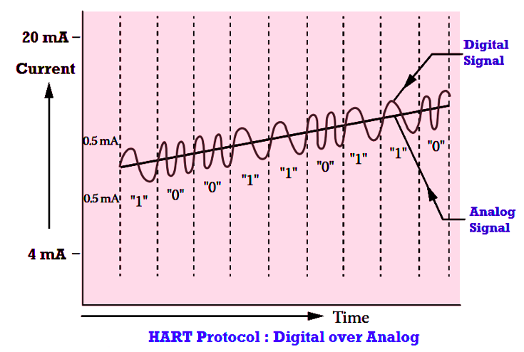 Frequency