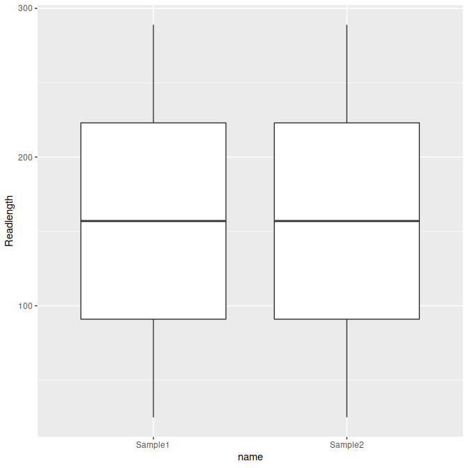 boxplot of raw data