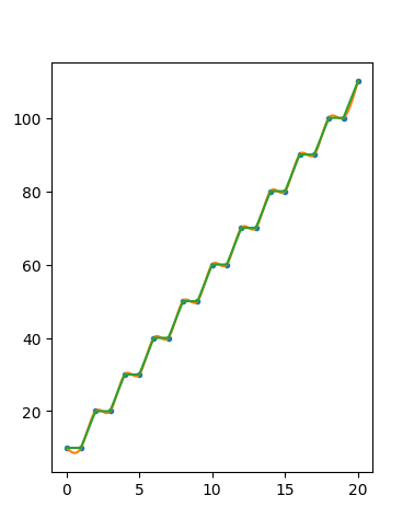 function with 10 steps