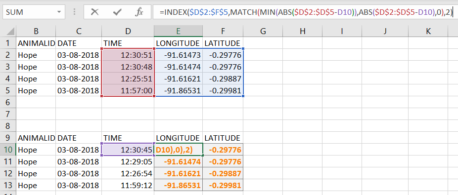 table with formula