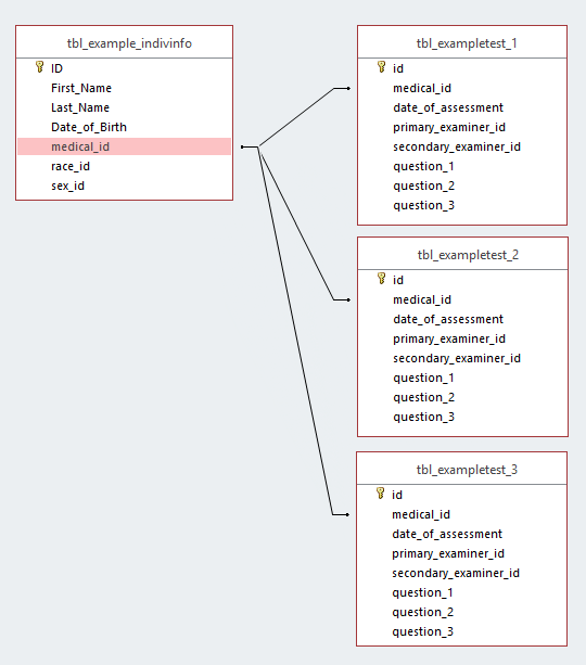 example table structure 1