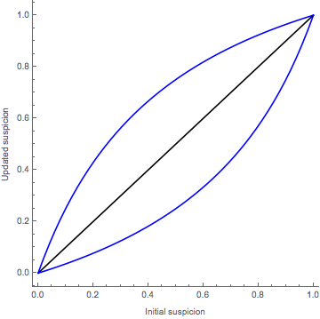 Mathematica graphics