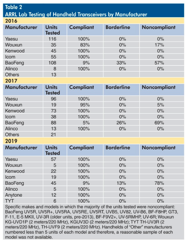 HT testing results