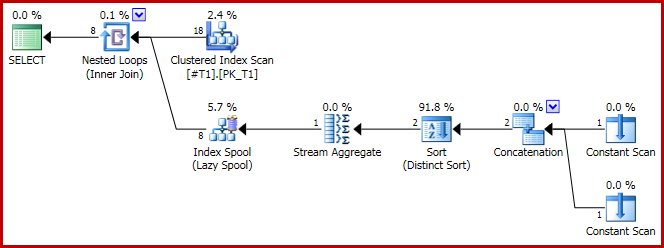 8 row Concatenation Plan