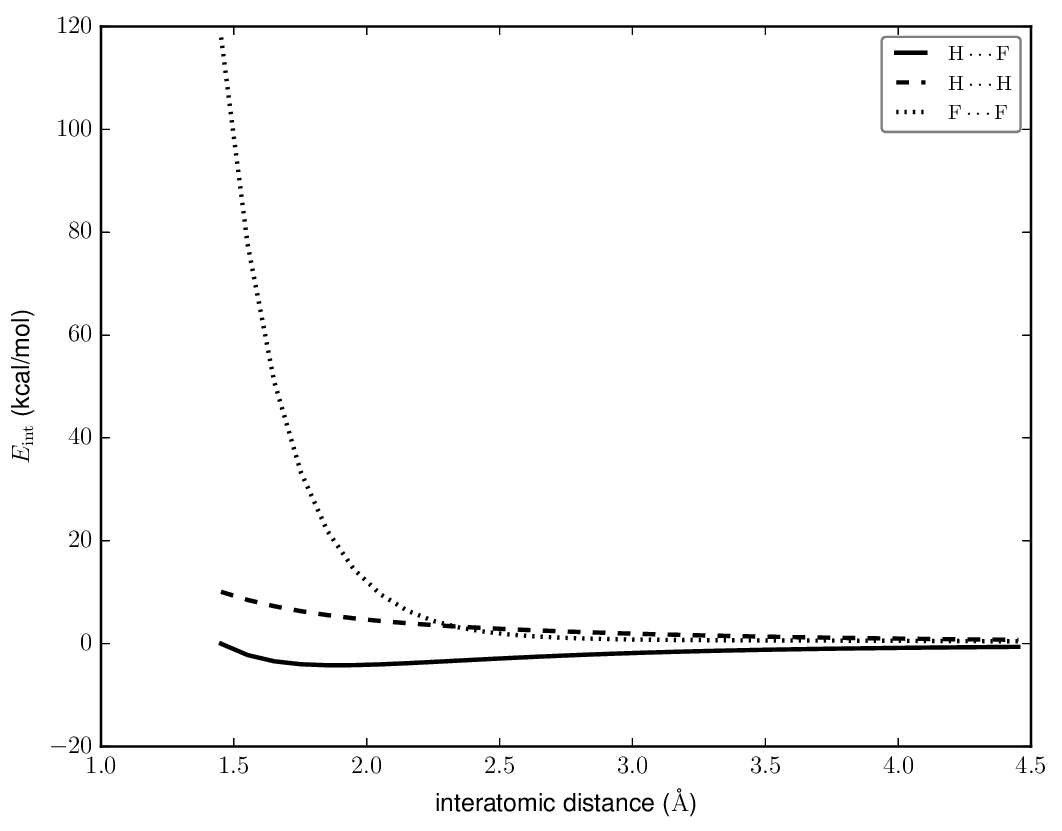 interaction energy plot: different conformers