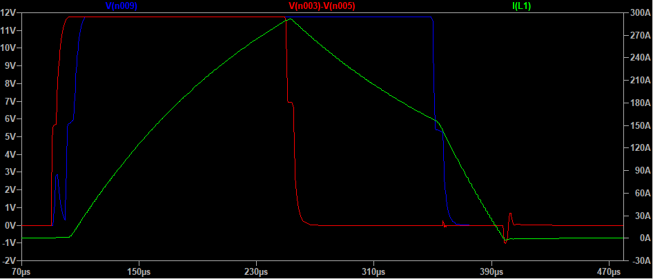 LTSpice Simulation