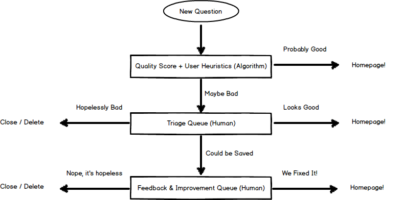 flowchart