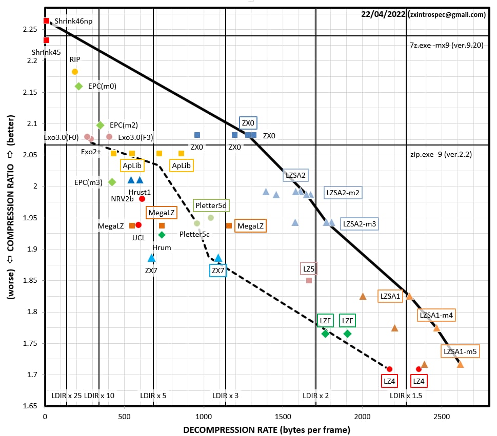 introspec's latest compression chart