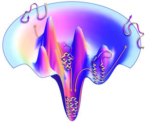 Funnel-shaped energy landscape