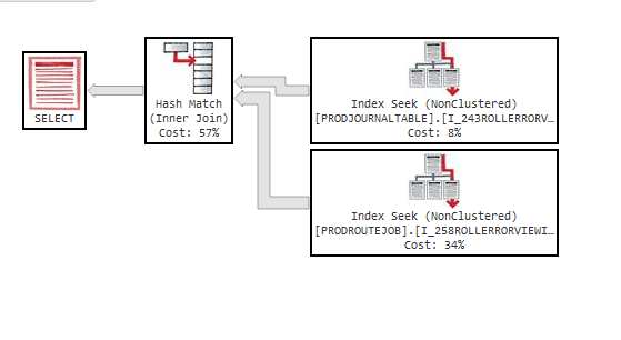 Query plan