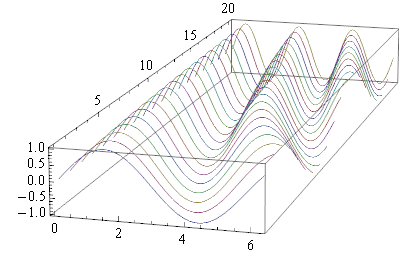 Mathematica graphics