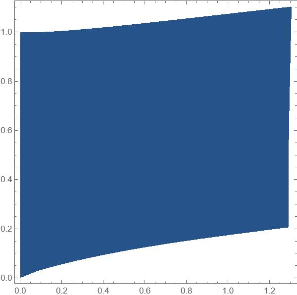 This is the visualization of the computed Cauchy stress tensor. All other components are also equal to zero.