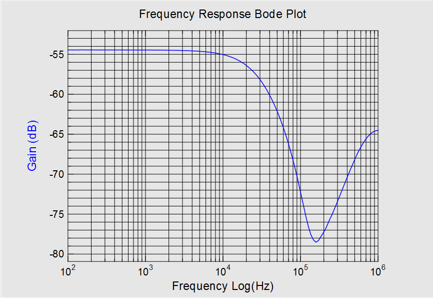 Measured frequency response Update