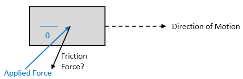 Friction Opposes Direction of Motion and Applied Force