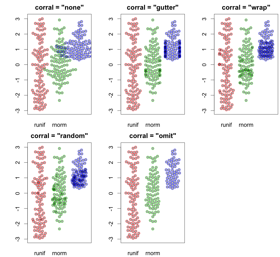 example of beeswarm plot