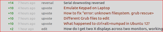 +14 Reputations from the event listed as Serial downvoting reversed