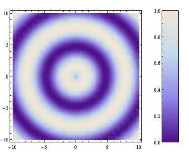 Mathematica graphics