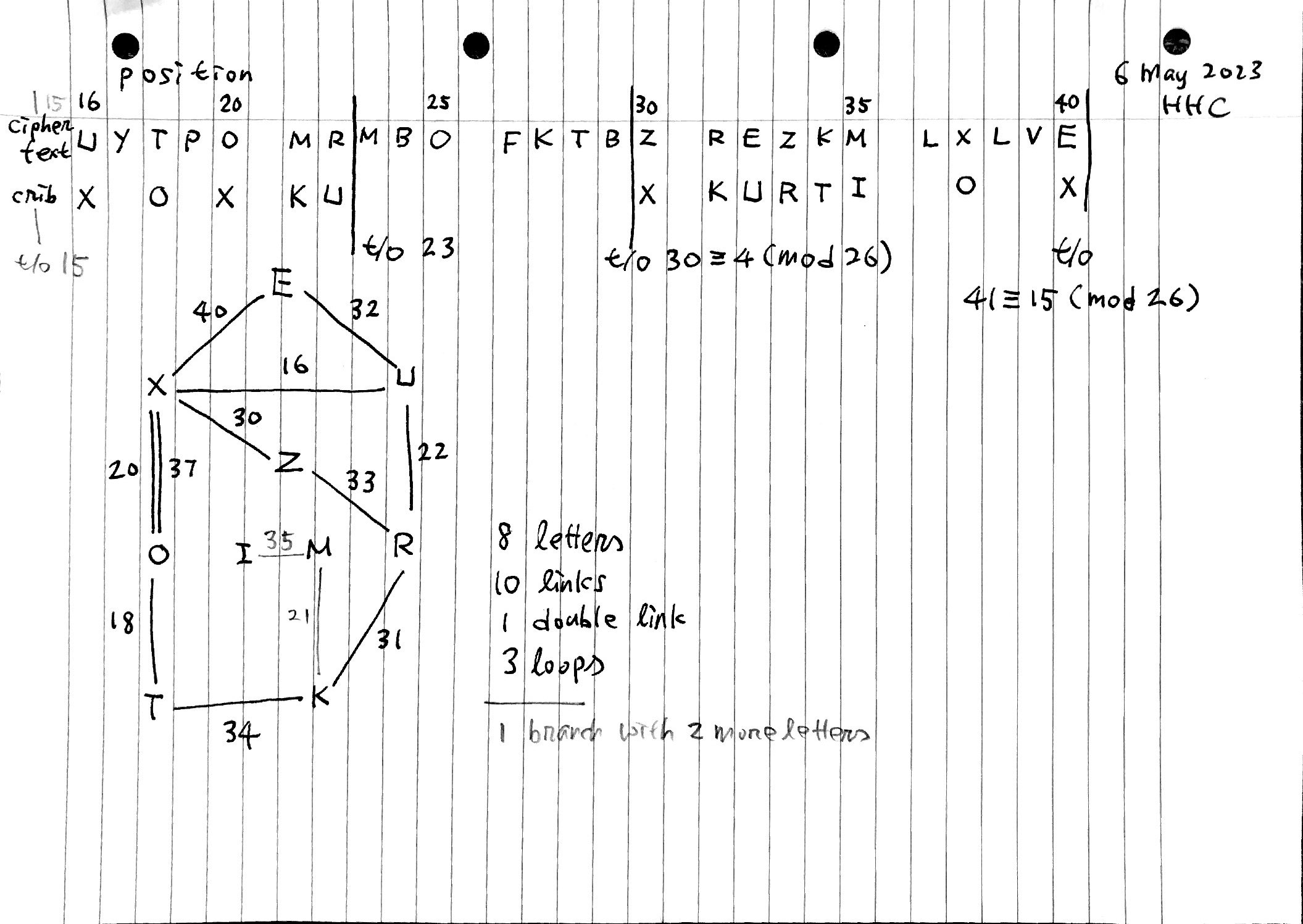 von Kurtinowa pos 16-22, 30-40.jpg