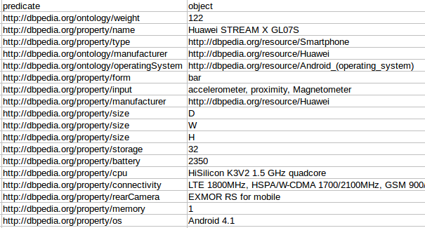 Smartphone DBpedia CSV