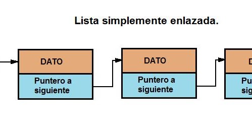 lista