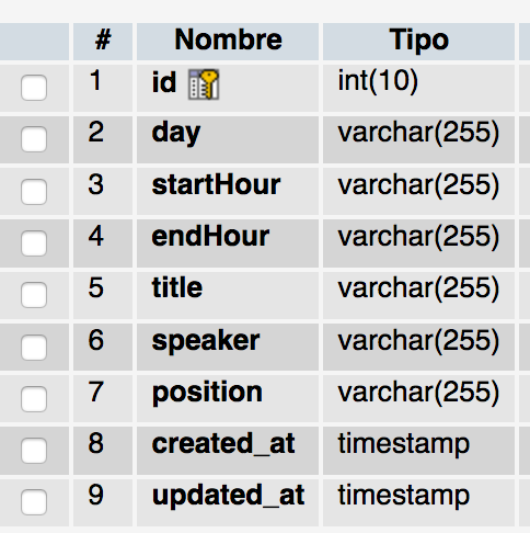 Tabla schedule