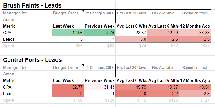 Google Sheets screenshot