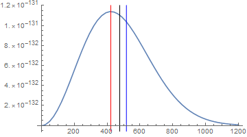 Mathematica graphics