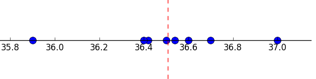 Thermometer values and their average