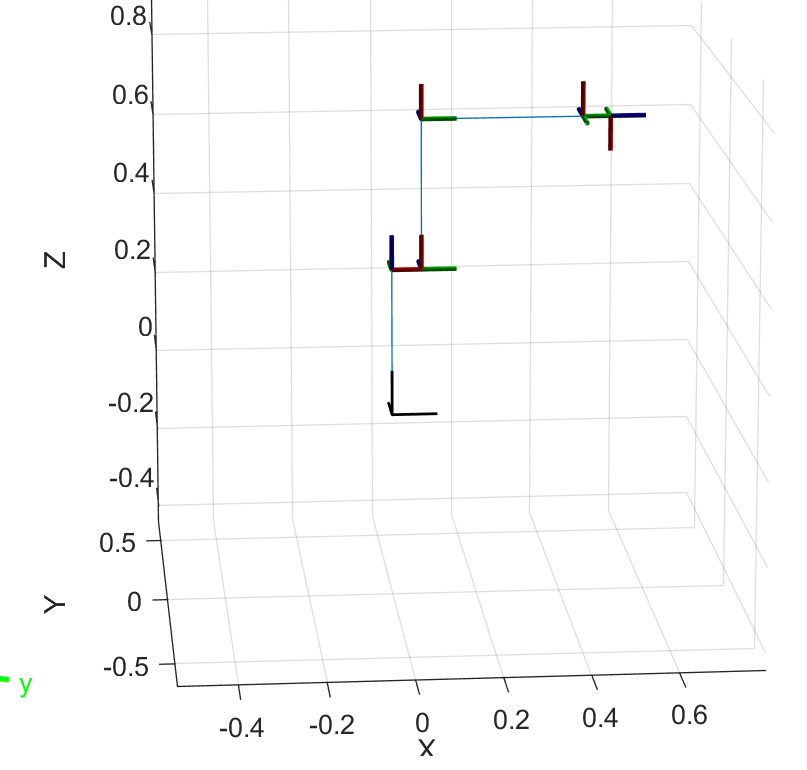 MATLAB Robot