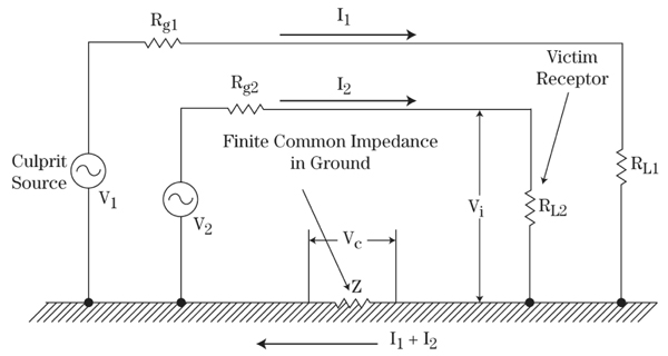 From https://interferencetechnology.com/designing-electronic-systems-for-emc-grounding-for-the-control-of-emi-3/