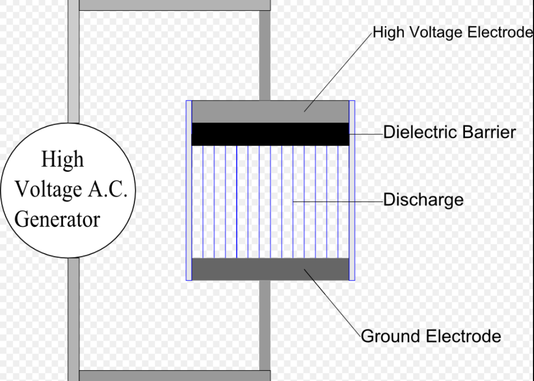 SDB Image