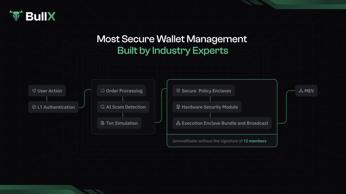 bullx wallet management