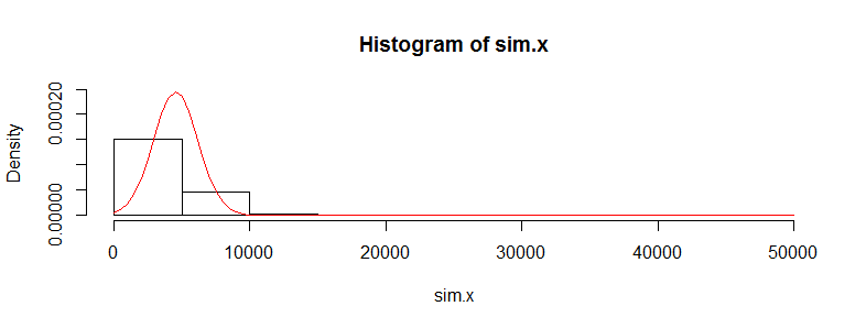 Histogram 1