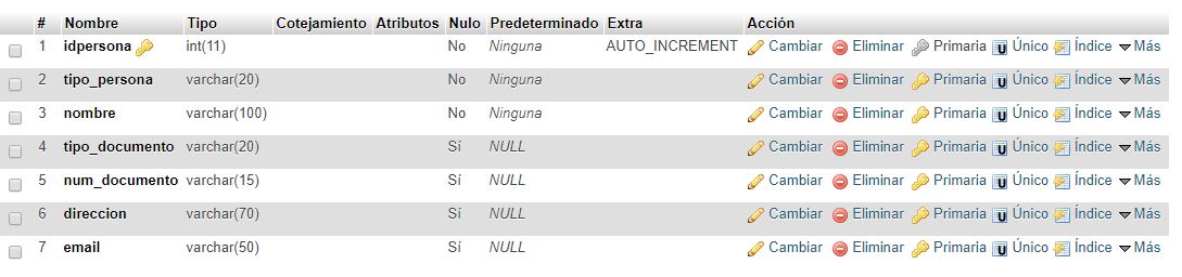 Tabla personas