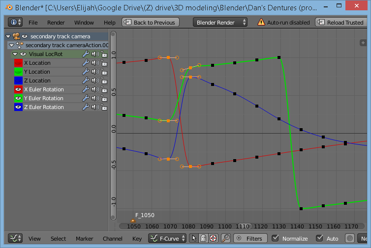 F-curves