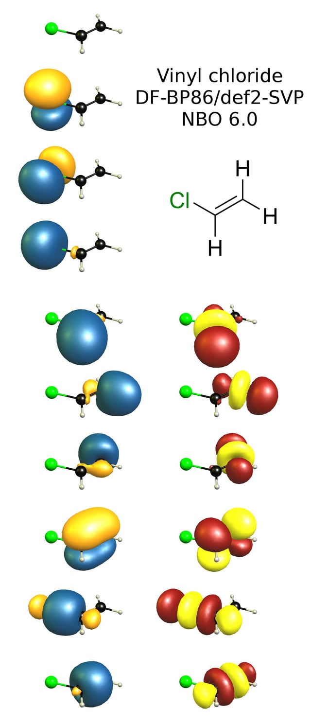 nbo of vinyl chloride