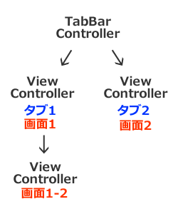 ストリートボード