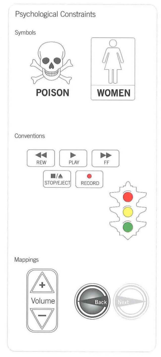 Psychologicla Constraints