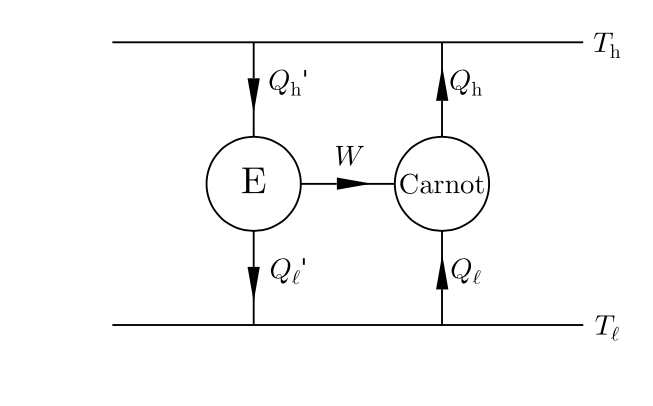 A Hypothetical engine connected to the carnot engine