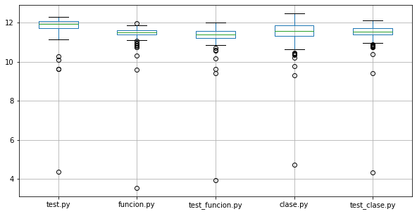 boxplot