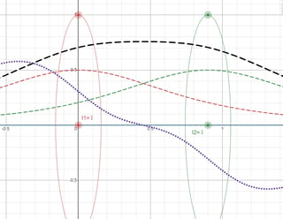 robphy-Helmholtz2b-desmos-qbszpfbdgr